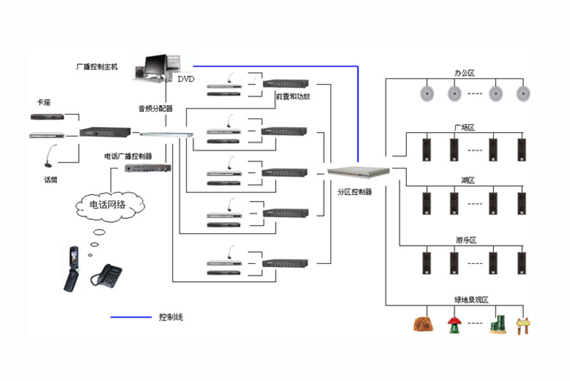 弱电—背景音乐及广播系统